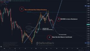 Dark Defender XRP 3rd Wave