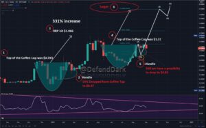 Dark Defender XRP Chart