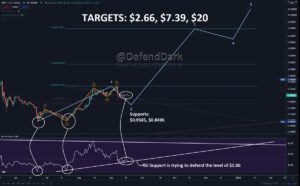 Dark Defender XRP Chart