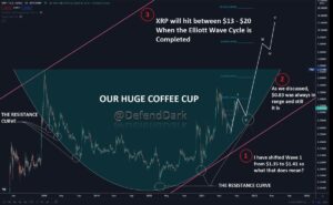 Dark Defender XRP Chart