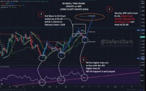 Dark Defender XRP Chart