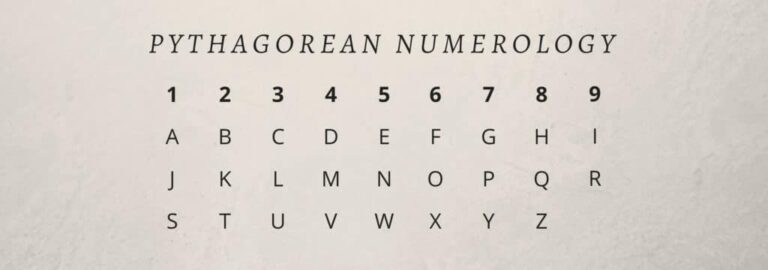 pythagorean numerology table