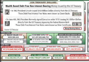 US Treasury Dollars