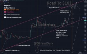 Dark Defender XRP Chart