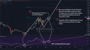 Dark Defender XRP Chart