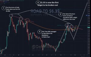 Dark Defender XRP Chart